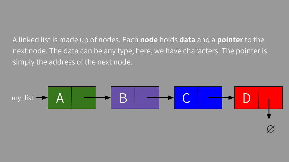 Third slide